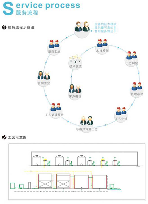 龙8-long8(中国)唯一官方网站_公司6416